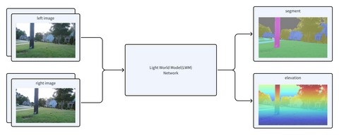 Sistema de Desvio de Obstáculos do Lymow One - Sistema de Desvio de Obstáculos do Lymow One - Sistema de Desvio de Obstáculos do Lymow One - Sistema de Desvio de Obstáculos do Lymow One - sistema-de-desvio-de-obstaculos-do-lymow-one-07 - Sistema de Desvio de Obstáculos do Lymow One Sistema de Desvio de Obstáculos do Lymow One
